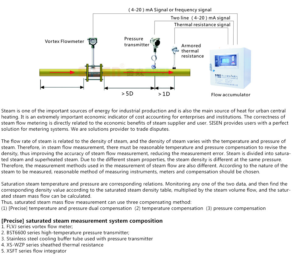 Metering system
