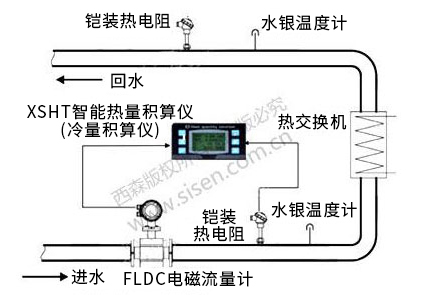 冷凍水冷量計量系統（電磁熱能表，電磁流量計）
