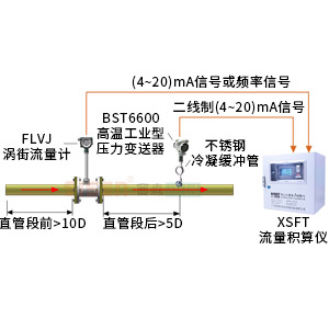 壓力補償-飽和蒸汽計量系統（蒸汽流量計）