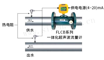 熱能計量系統（電磁熱能表、電磁流量計）
