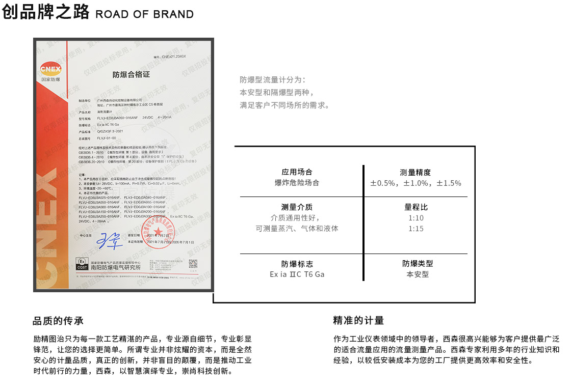 創(chuàng  )品牌之路