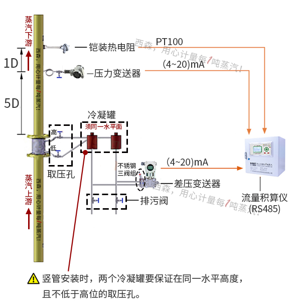 過(guò)熱蒸汽計量系統（差壓式孔板流量計）