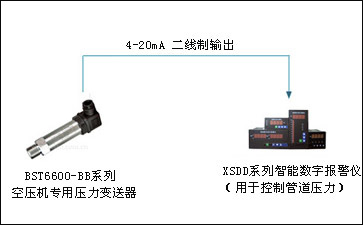 西森空壓機專(zhuān)用壓力變送器系統配套示意圖