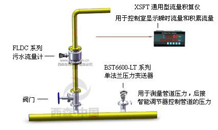 西森污水計量系統