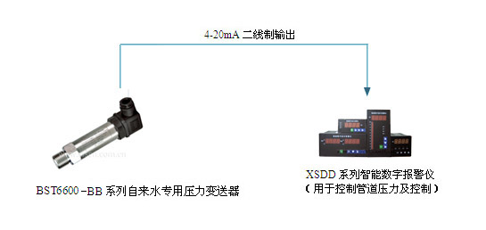 自來(lái)水專(zhuān)用壓力變送器系統圖
