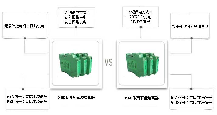 XSGL系列無(wú)源隔離器與有源隔離器的區別