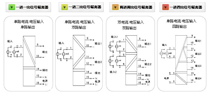 信號隔離器接線(xiàn)圖