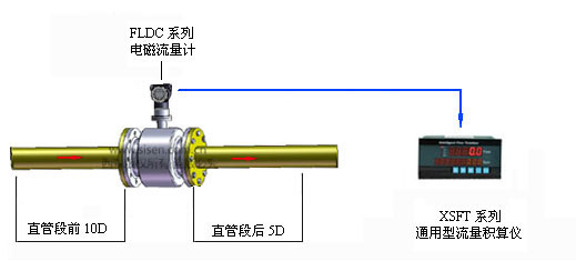 水流量計現場(chǎng)安裝示意圖