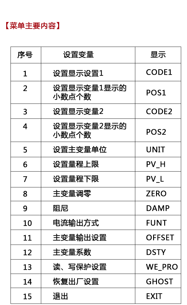 西森BST6600系列設置說(shuō)明