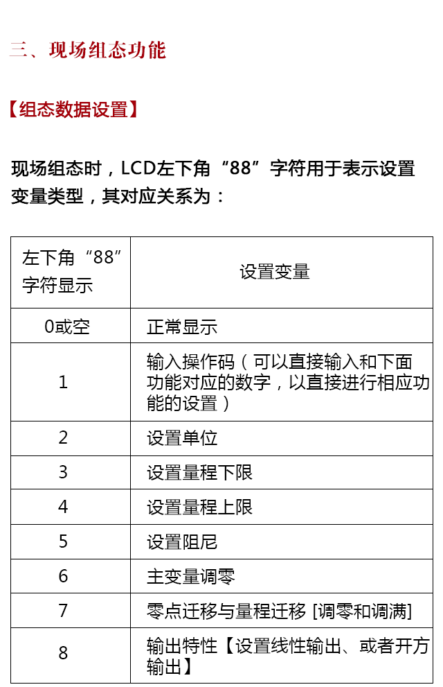 BST6800系列壓力變送器設置操作說(shuō)明書(shū)