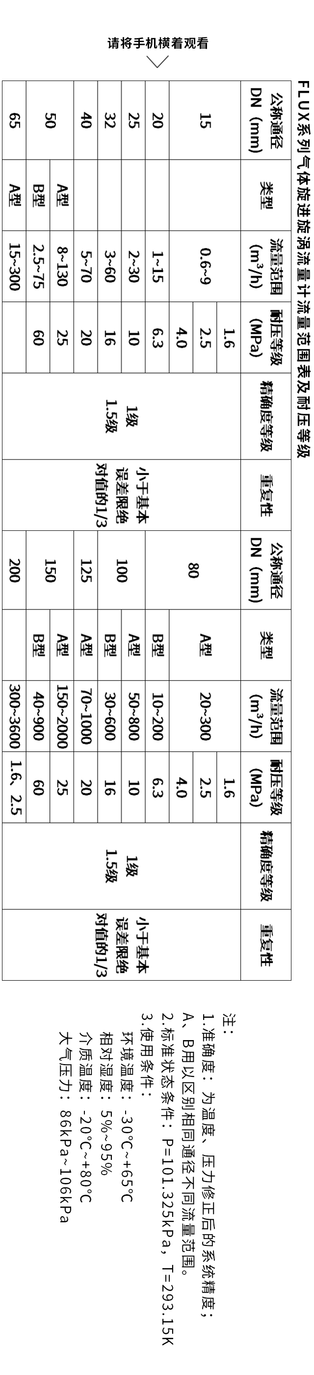 氣體旋進(jìn)旋渦流量計流量范圍表