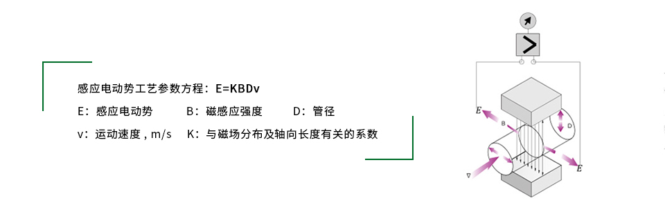 電磁流量計原理圖