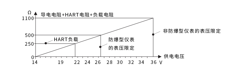 兩線(xiàn)制負載電阻圖