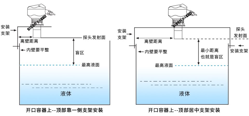 超聲波液位計開(kāi)口容器圖