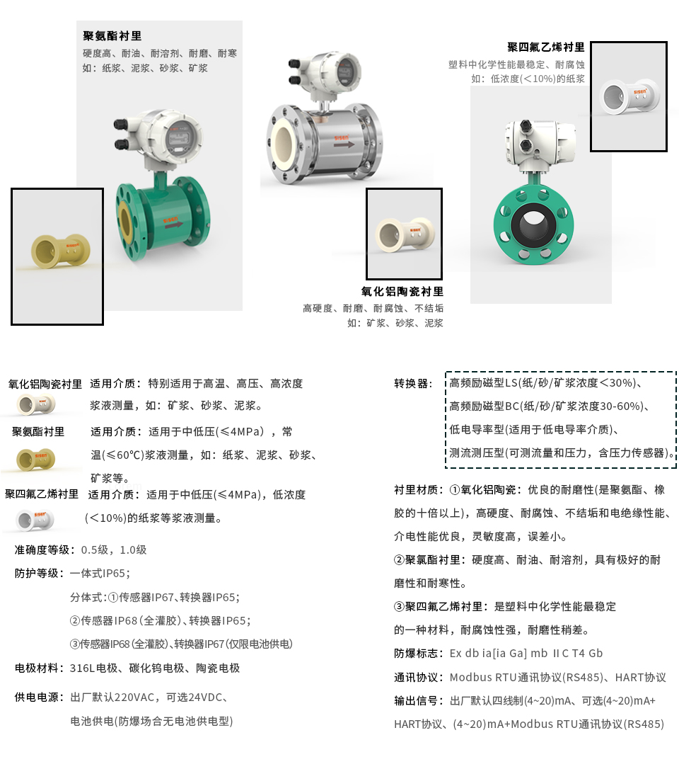 漿液型電磁流量計-廠(chǎng)家